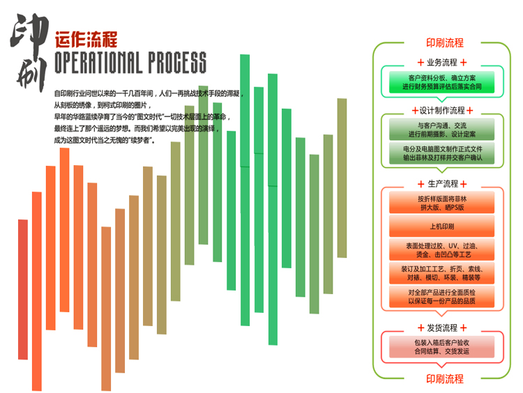 運作流程